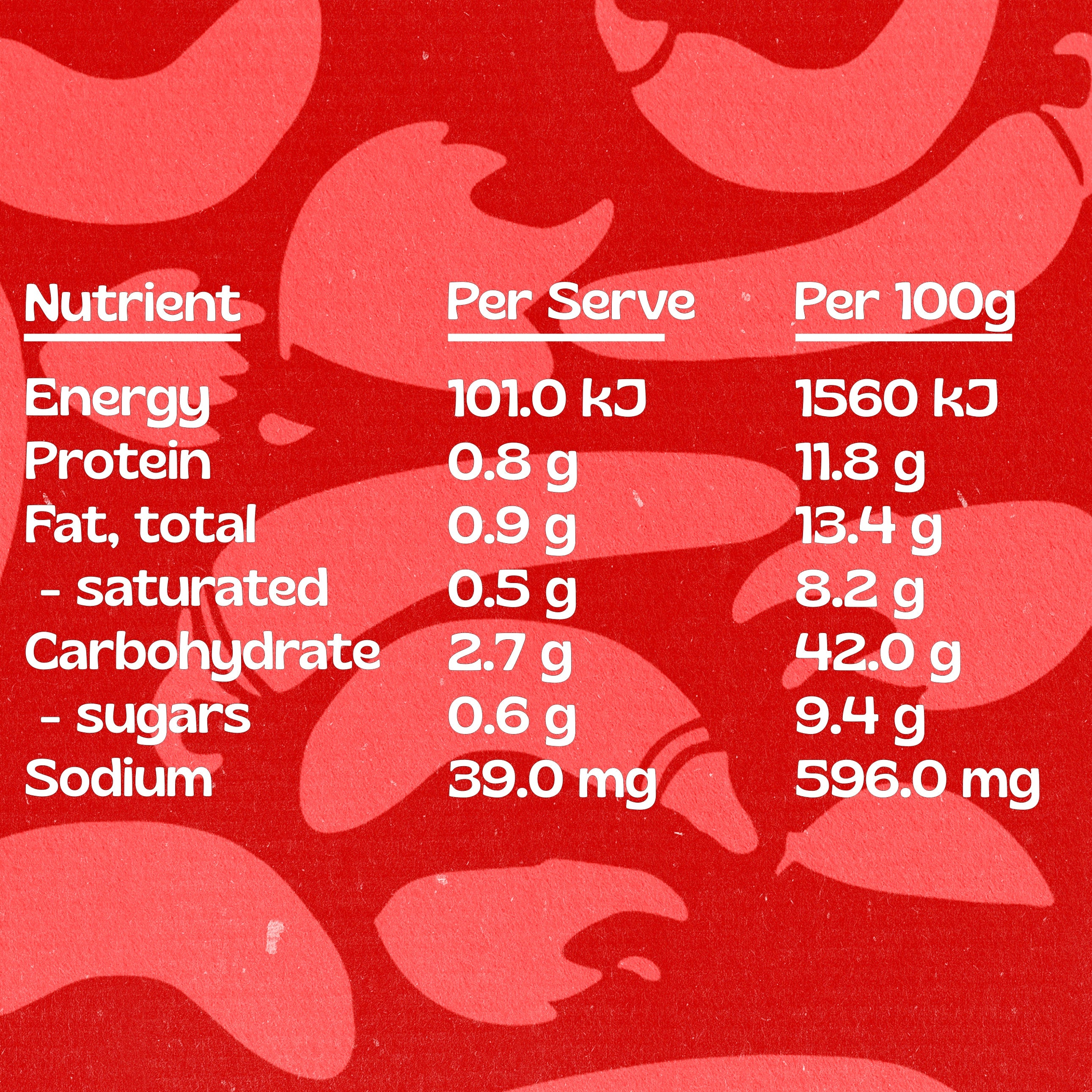 Cacao Roja